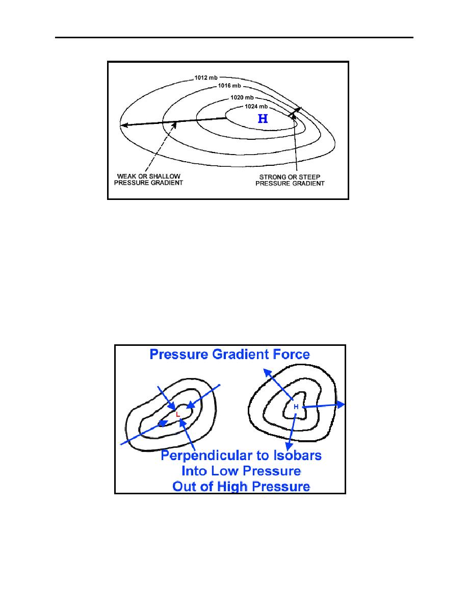 figure-2-4-pressure-gradient-force