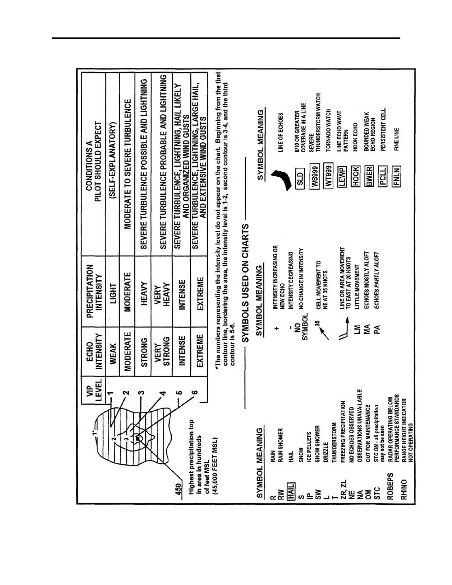 Figure 29. Key to Radar Summary Chart