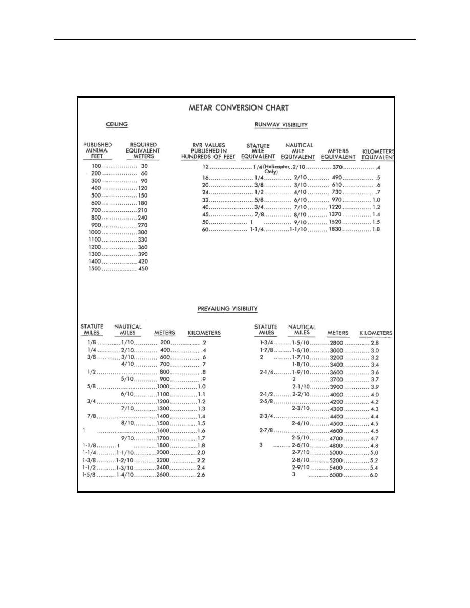 medical calculation conversion chart - Part.tscoreks.org