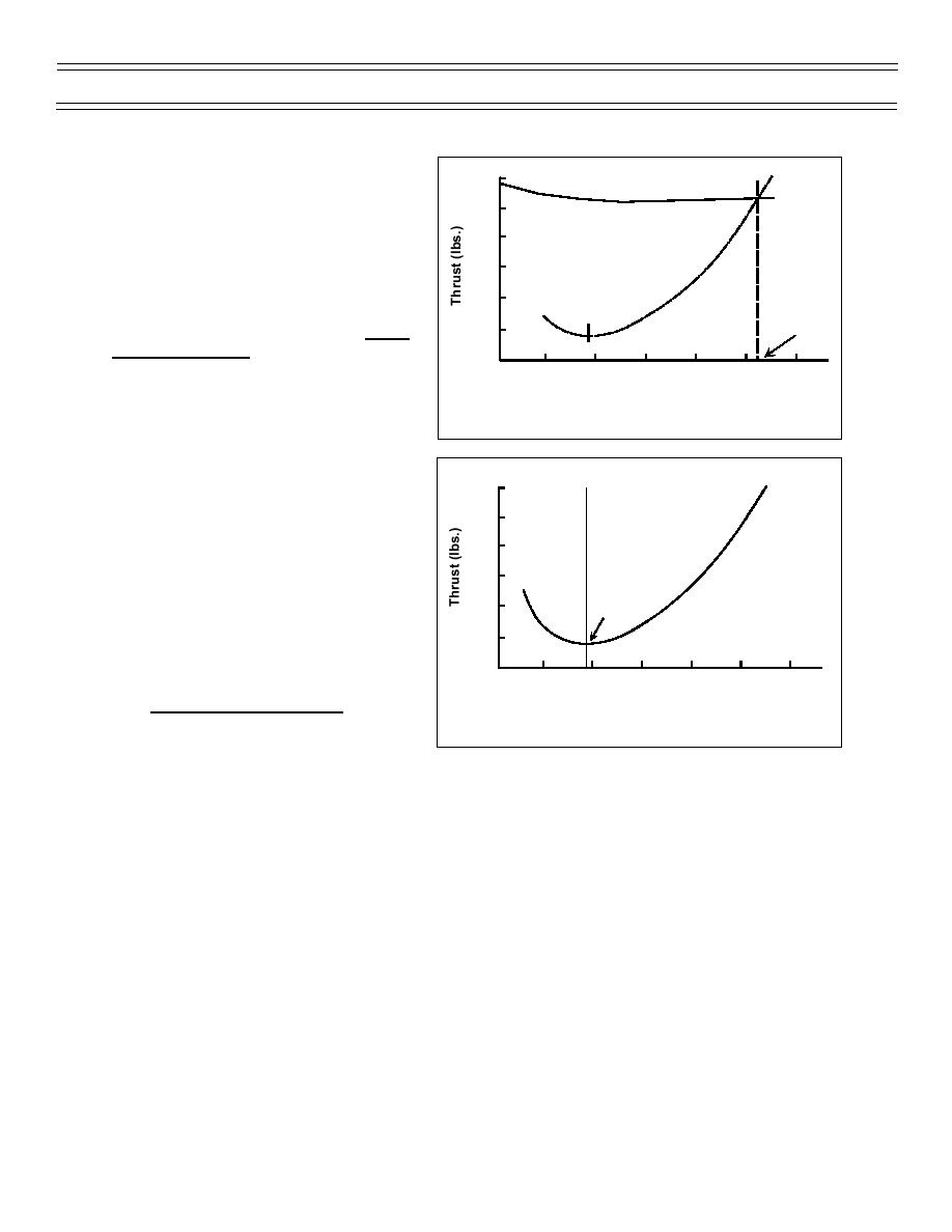 region-of-normal-command-region-of-reverse-command