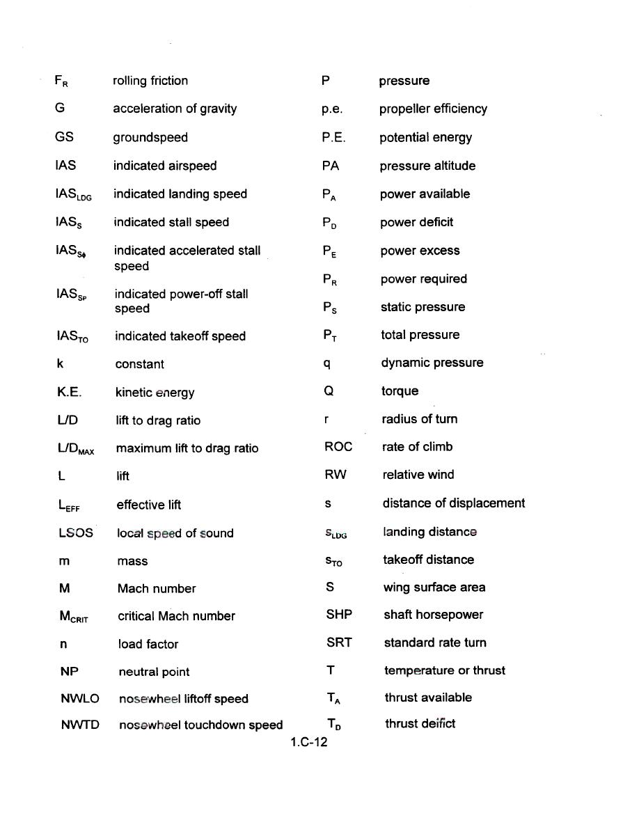 symbols-and-abbreviations-cont