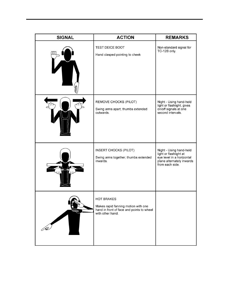 Appendix C Aircraft Handling Signals - Cont'd - P-5100243