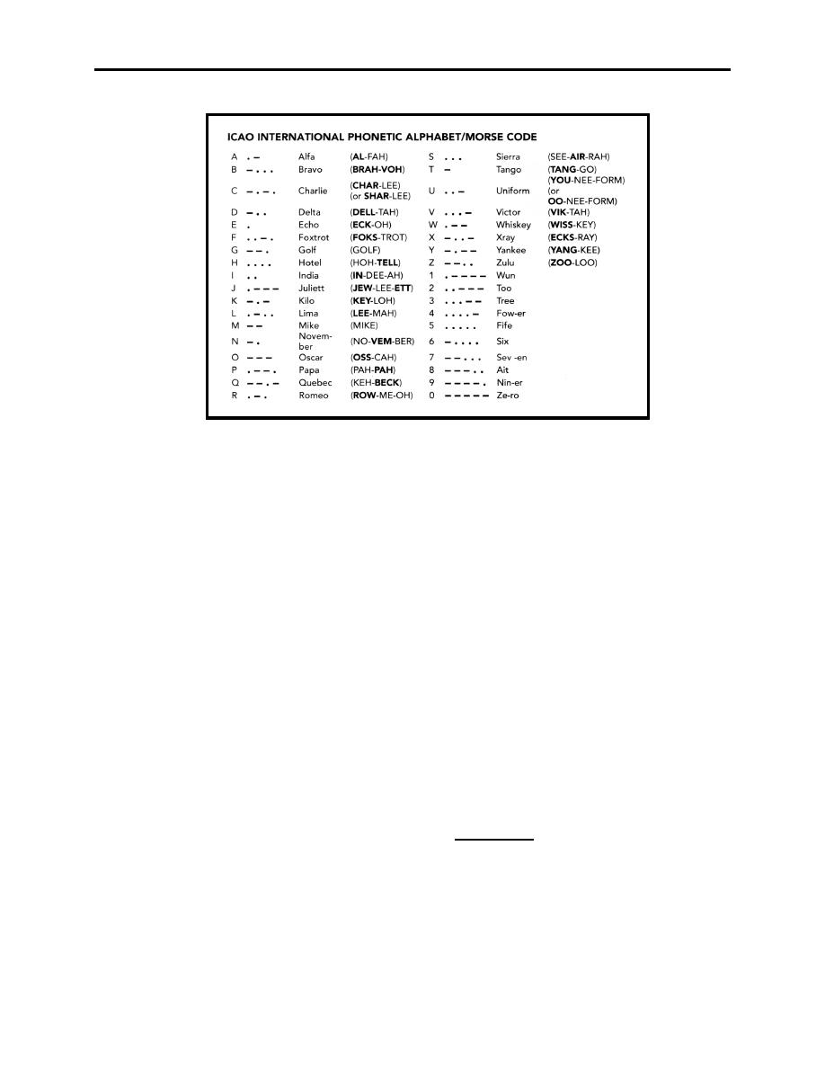Figure 1 2 Phonetic Alphabet Morse Code