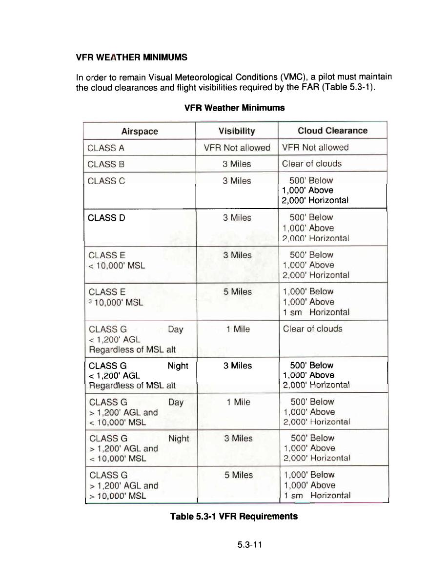 Figure 5.3-1 VFR Requirements